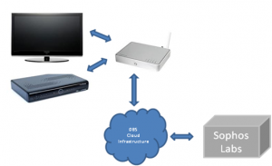 Block diagram