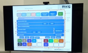 NetOS SDN 