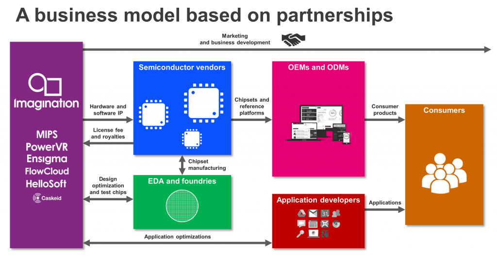 How-IP-becomes-silicon