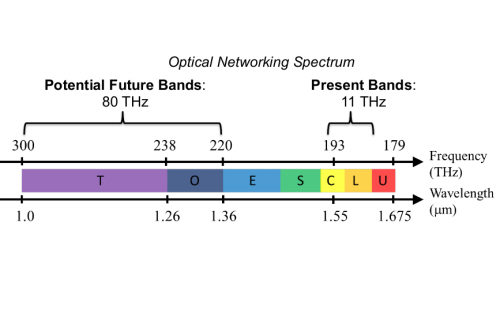 t-band-article